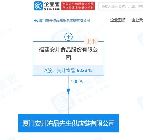 安井食品成立供應(yīng)鏈公司，注冊(cè)資本5000萬元強(qiáng)化國(guó)內(nèi)貿(mào)易代理